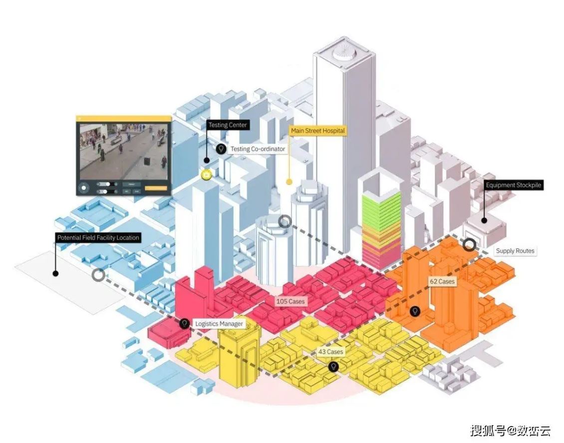 数字孪生城市是深度学习自我优化的城市